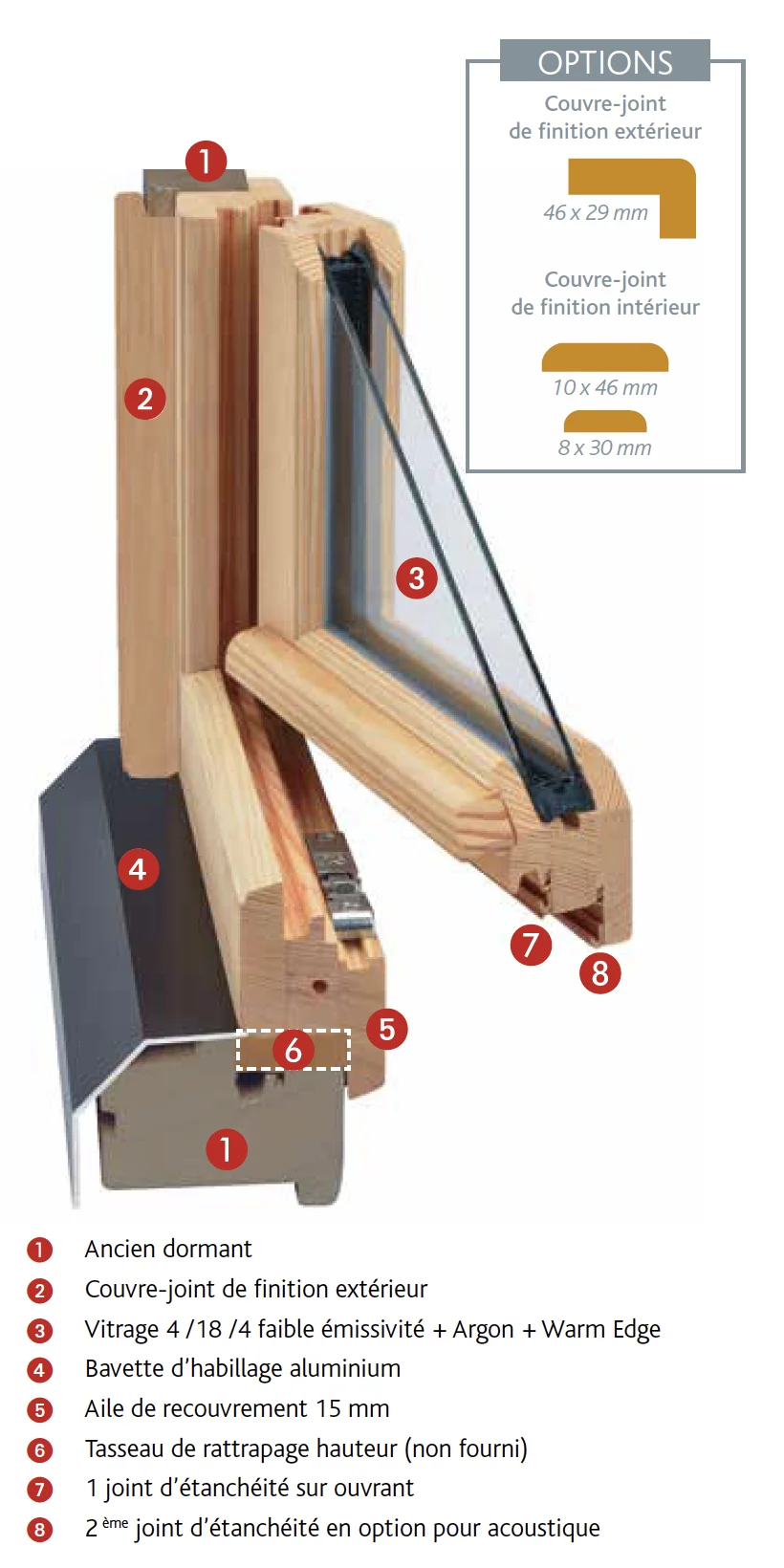 fenetre bois RENOVATION SUR CADRE EXISTANT
