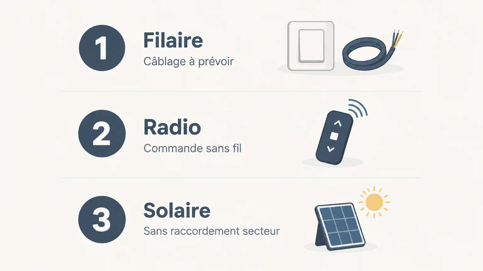 Comparaison des commandes filaire, radio et solaire pour un volet roulant