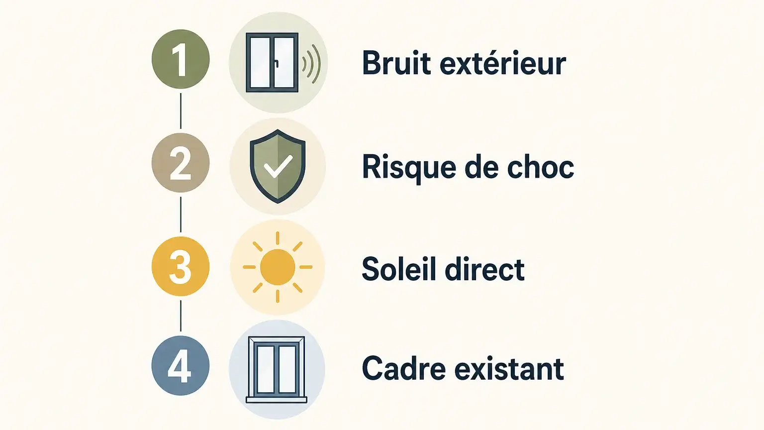 Liste de contrôle des critères pour sélectionner un vitrage